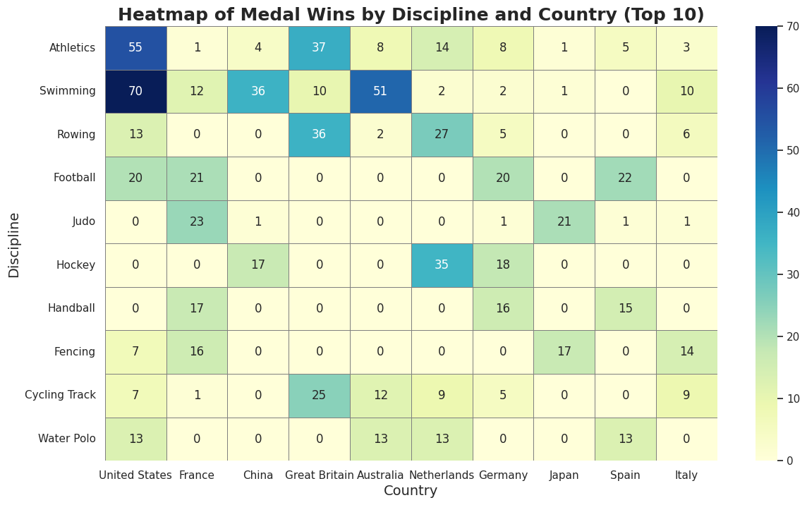 Interactive Map of Medalists’ Home Countries